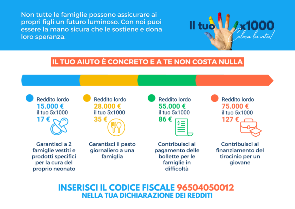 Dona il tuo 5 x Mille